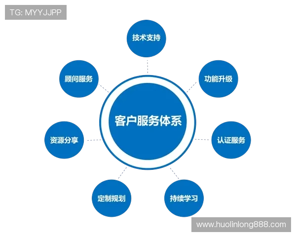 觊发k8旗舰厅中心的客户服务体系如何实现全天候高效响应